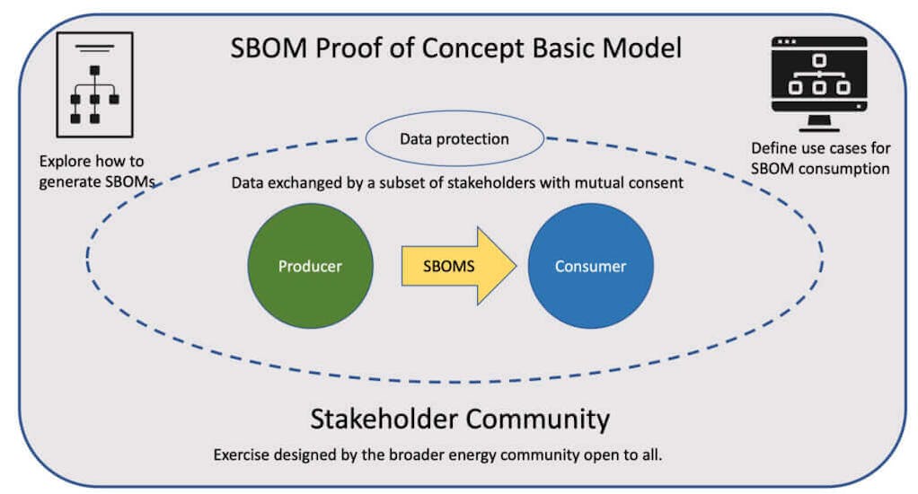 SBOM Proof of Concept Basic Model